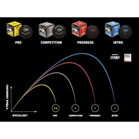 Míček na squash - Dunlop PROGRESS 3BBL - 3